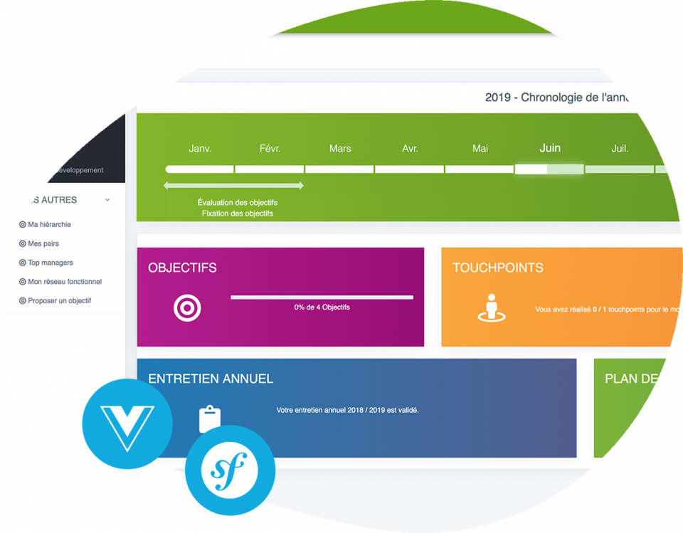 Progiciel, solution RH Vétoquinol Conception et réalisation, Outil extranet multilingue Vétoquinol
