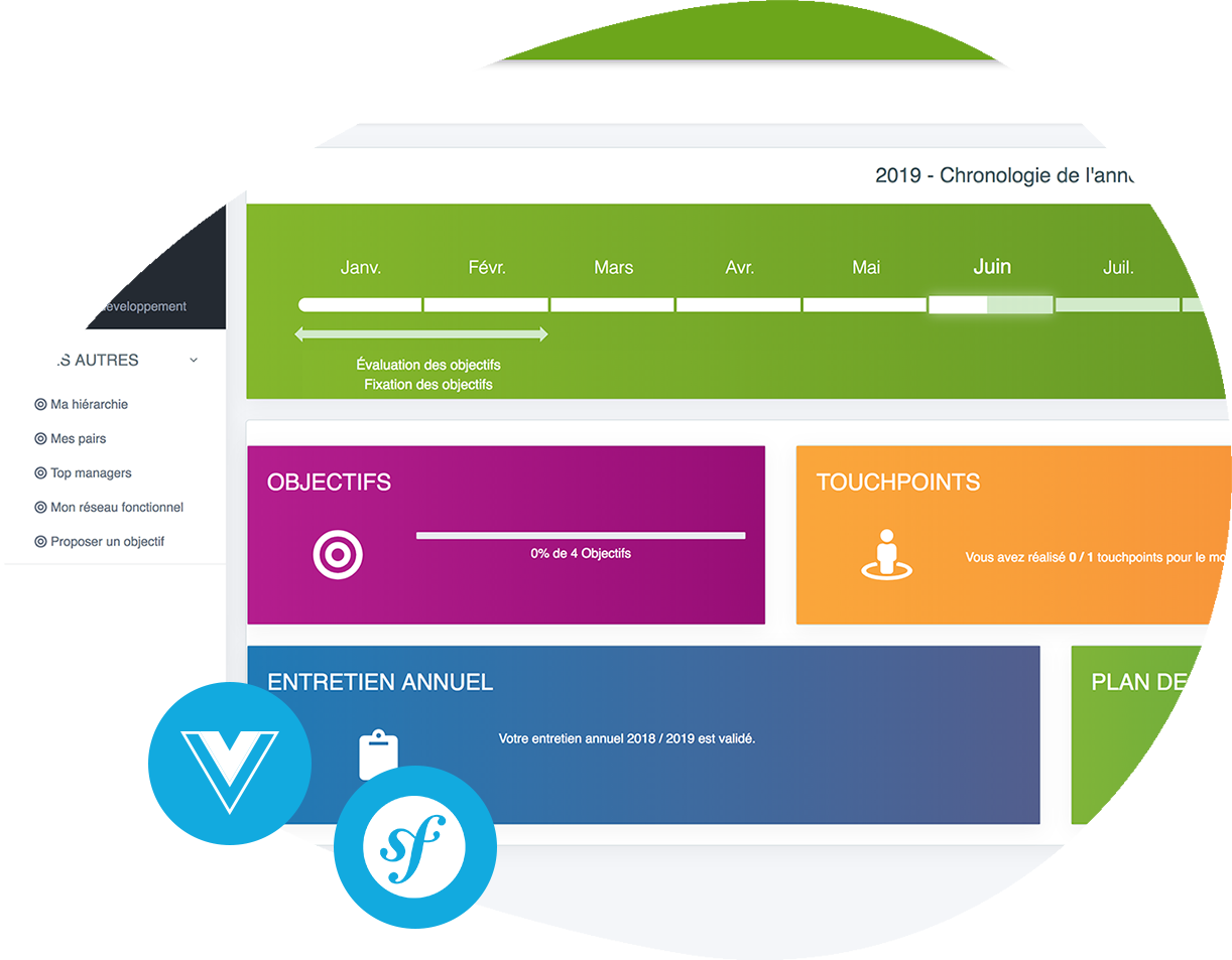 Progiciel, solution RH Vétoquinol Conception et réalisation, Outil extranet multilingue Vétoquinol